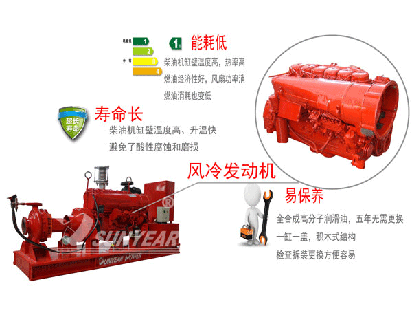 風冷柴油機消防泵