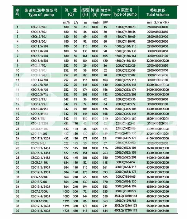 ��ʽ����x��1