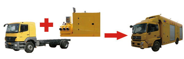 應(yīng)急車載泵車