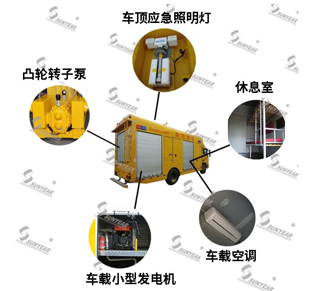 城市排澇移動(dòng)排水泵車