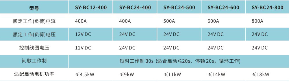 手磁一體直流接觸器參數(shù)圖