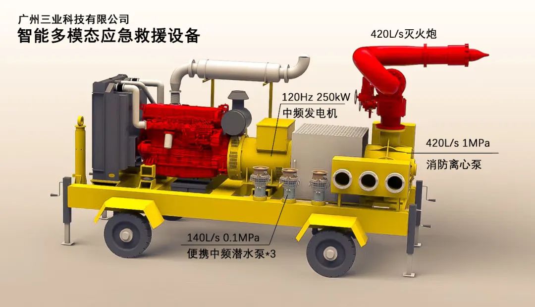 智能多模態(tài)應(yīng)急救援設(shè)備