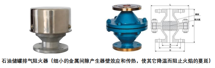 石油儲(chǔ)罐排氣阻火器不適宜作為柴油機(jī)的火花熄滅裝置