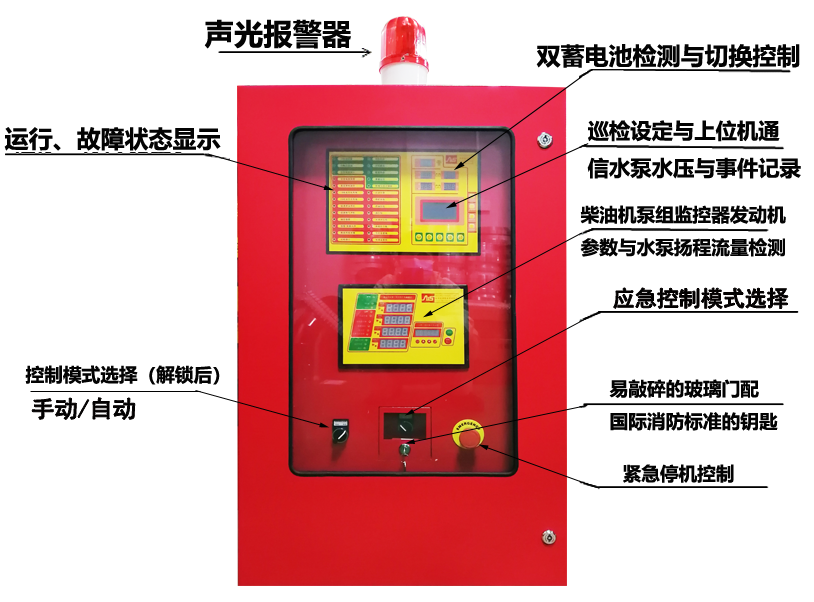 SY-XBC131V1.0-ZJ柴油機(jī)消防泵控制系統(tǒng)，為消防安全保駕護(hù)航